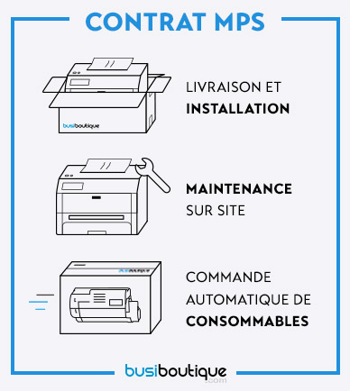 Imprimante avec impression coût à la page Brother